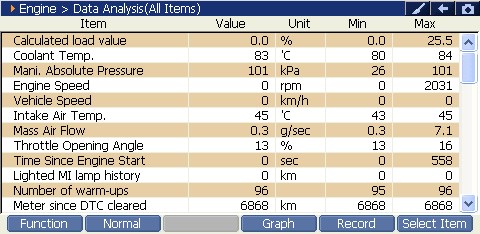 Sample scan data